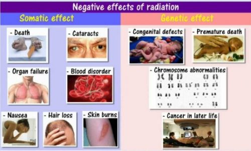 negative effects of radiation