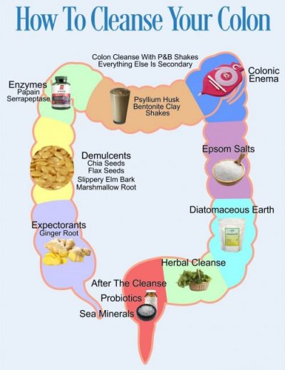 how to cleanse your colon naturally